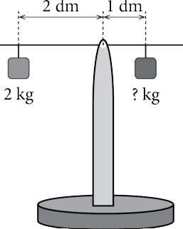 Zadatak slika